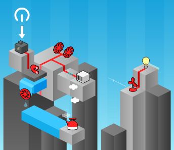 Vous devez faire circuler l'énergie de l'interupteur jusqu'à l'arrivée représentée par une fleur.
pour cela vous disposez d'objets à droite que vous prenez en cliquant et pouvez faire tourner en recliquant. posez les à l'endroit désiré sur le circuit pour déclencher un enchaînement d'actions logiques. vous trouverez des ventilateurs, pompes à eau, miroirs, lasers et même une bouilloire etc... 
lorsque votre assemblage vous convient, cliquez sur l'intérupteur pour voir le résultat. à ce moment, les pièces ne peuvent pas être déplacées, pour le faire vous devez appuyer à nouveau sur l'intérupteur.